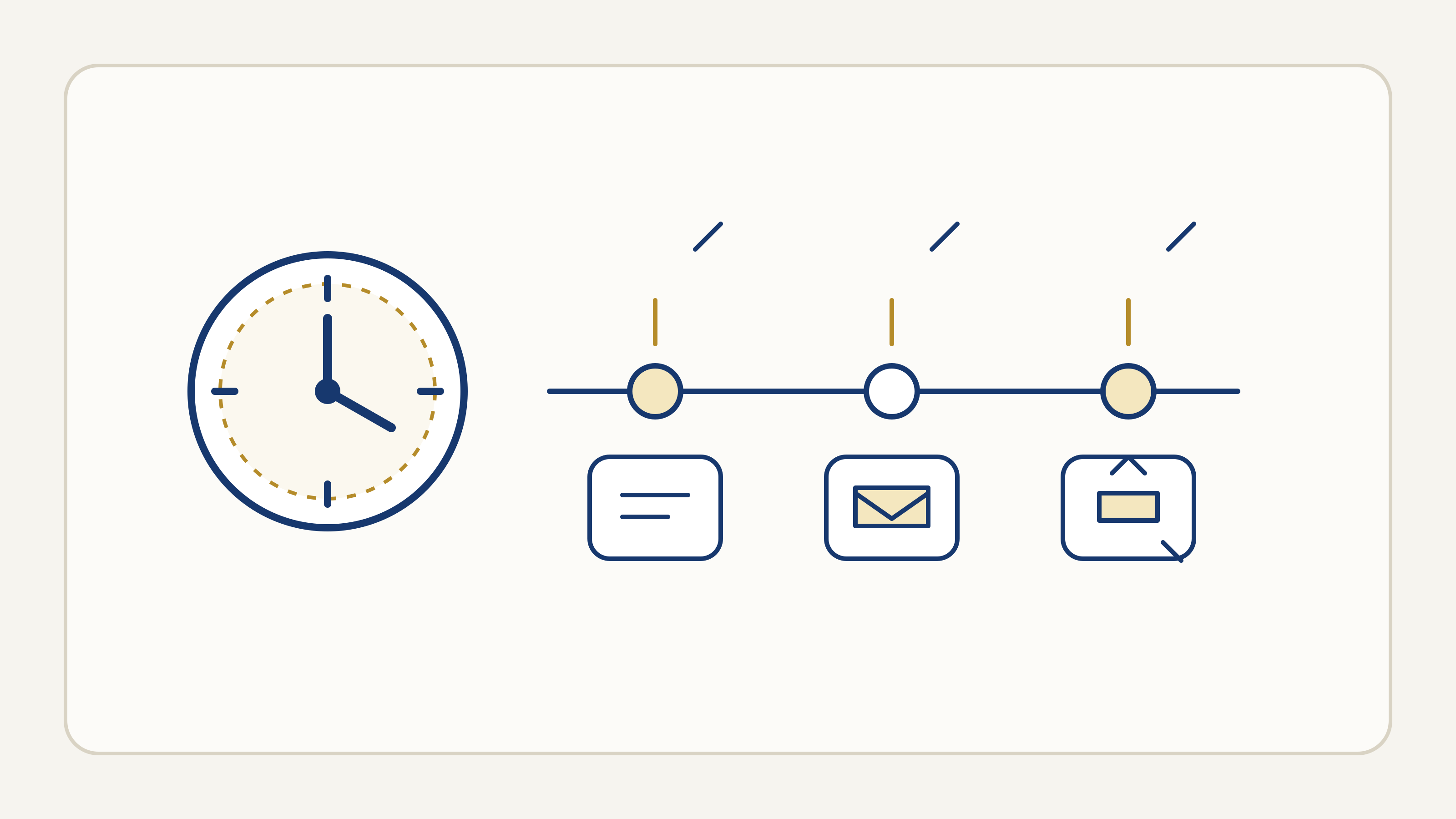 Illustrated response-time timeline with a clock, acknowledgement step, routing step, and human follow-up step.