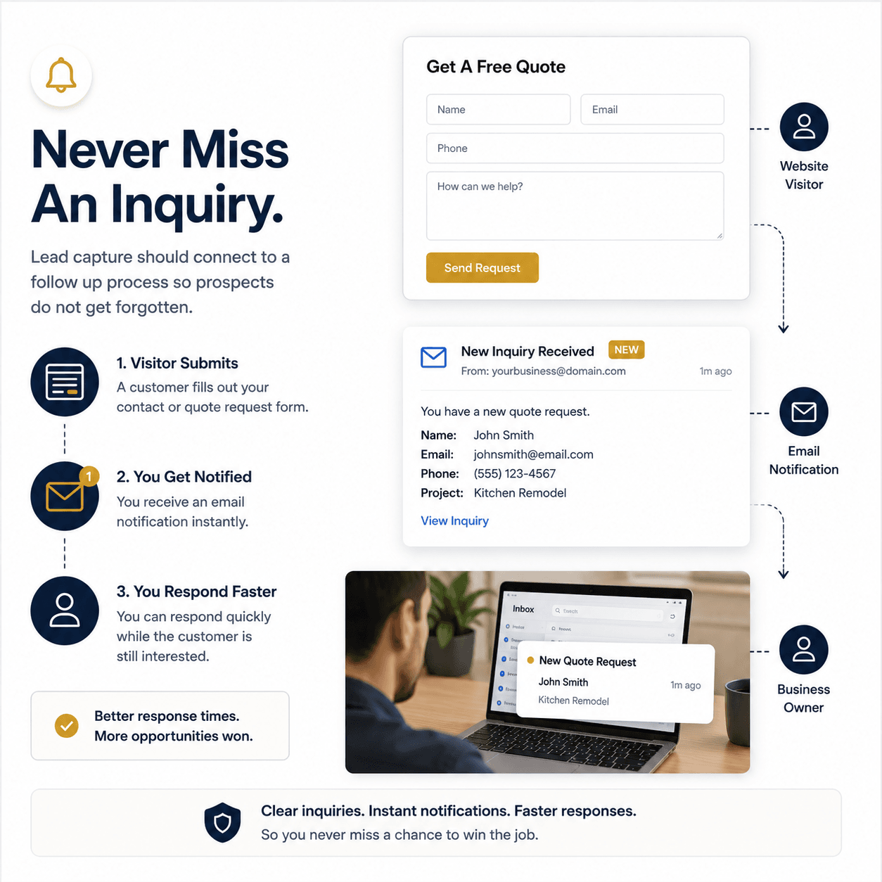 Never miss a lead website preview